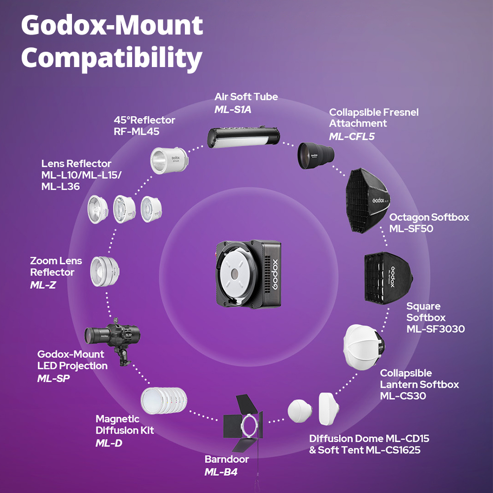 Godox ML40Bi 40W Pocket LED Vi - Photography Lighting Placement ulasan dan harga